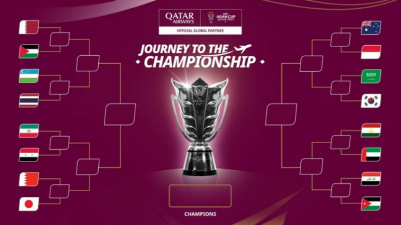 Danh Sách Các Đội Giành Quyền Vào Vòng 16 Đội Asian Cup