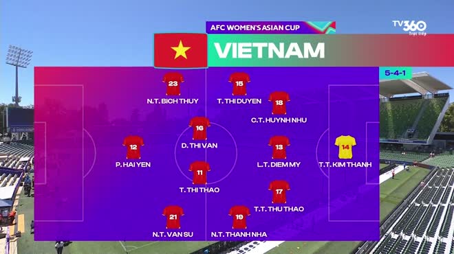 Quy Tắc Tính Điểm Chuẩn Ở Vòng Bảng