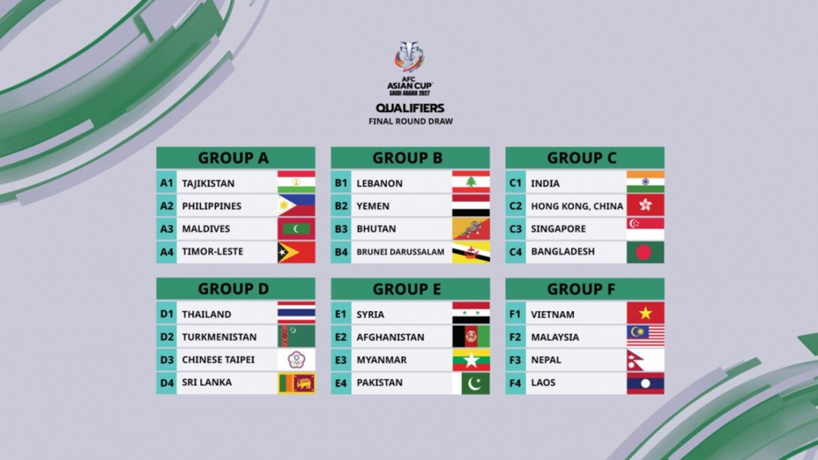 Quy Định Chu Kỳ Tổ Chức Asian Cup Hiện Tại