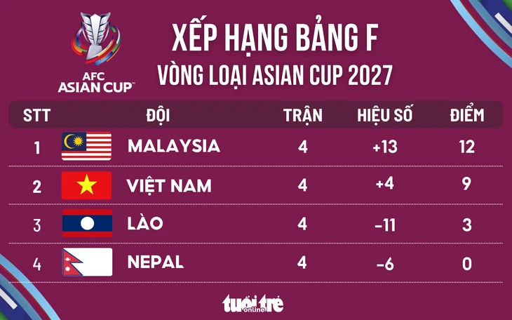 Quy Định Cách Tính Điểm Và Xếp Hạng Tại Asian Cup