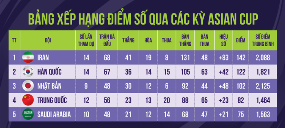 Kỷ Nguyên Bùng Nổ 24 Đội (2019 – Nay)