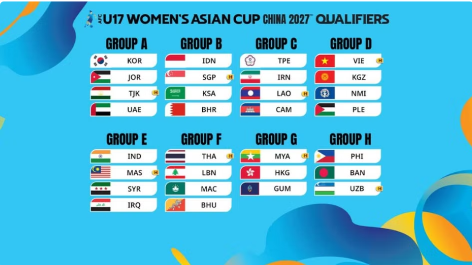 Số Lượng Đội Tham Dự Asian Cup Qua Từng Kỳ Giải